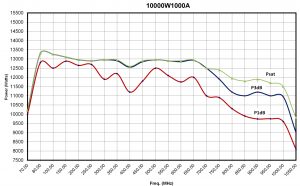 10000w1000a