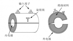 ISO 11452-4:2011（E）中TWC测试方法