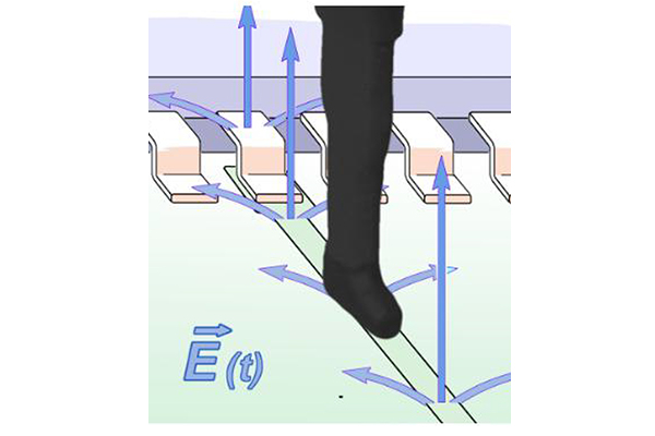 RFS-E 05扫描仪近场探头(30 MHz-3 GHz)