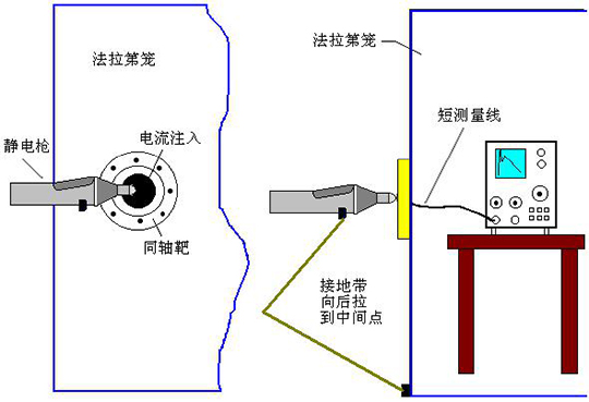 EMTEST