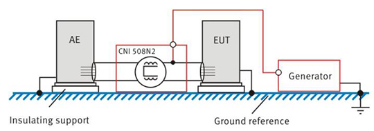 CNI 508N2