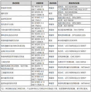 电力系统EMC实验室的建设