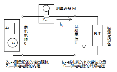 谐波电流和电压闪烁