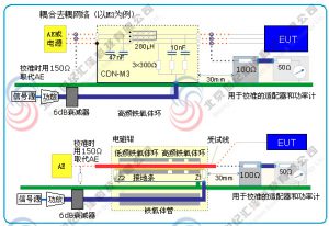 射频场感应的传导骚扰抗扰度