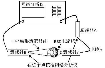 EMTEST