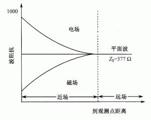 如何才能真正利用好EMSCAN