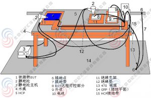 静电放电抗扰度