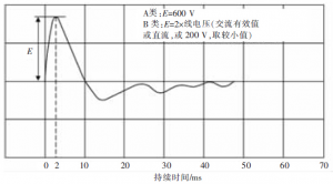 DO-160G与DO-160F在EMC方面的对比分析