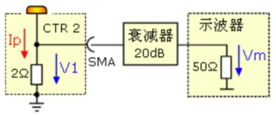 EMTEST